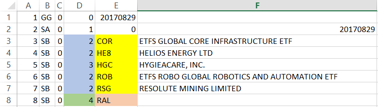 Asx exchange traded options list